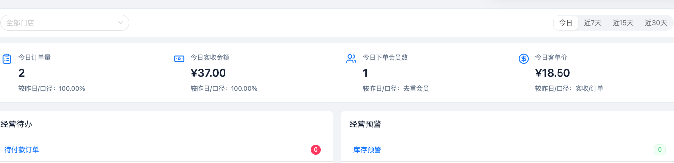 送水通商家经营后台数据界面